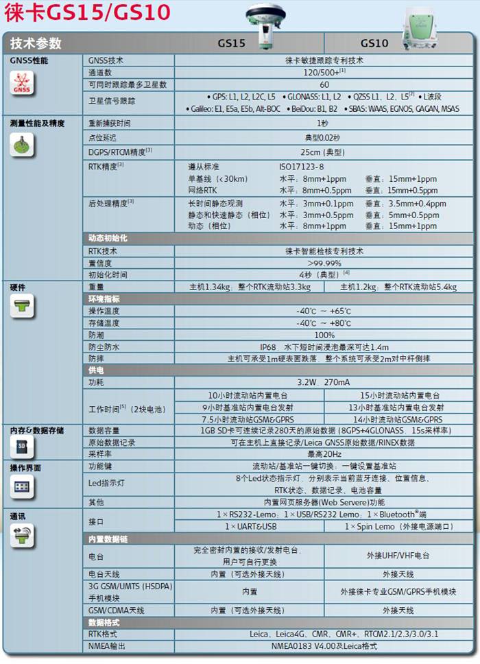 http://www.leica-geosystems.com.cn/leica_geosystems/images/s1.jpg