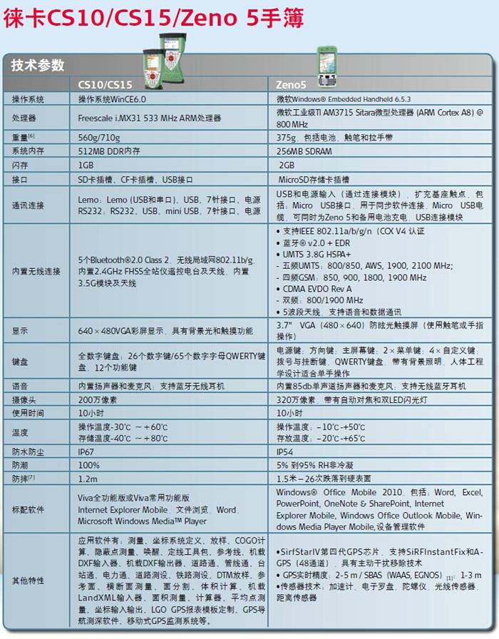 http://www.leica-geosystems.com.cn/leica_geosystems/images/s2.jpg