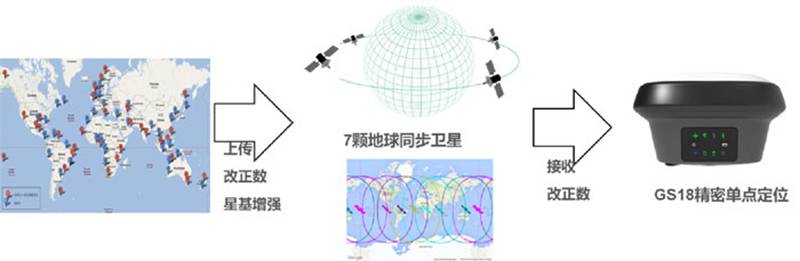 http://www.leica-geosystems.com.cn/leica_geosystems/newsimages/news1191_7.jpg