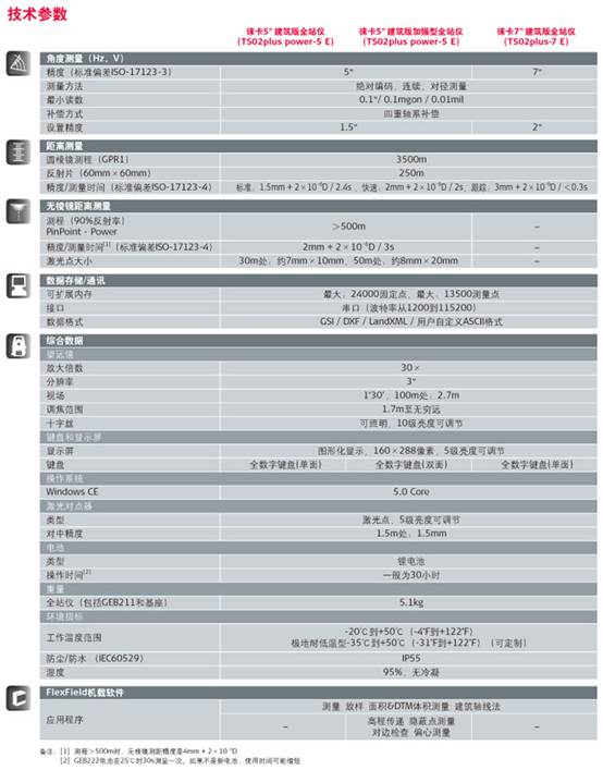 http://www.leica-geosystems.com.cn/leica_geosystems/images/New-FlexLine-plus%E5%BB%BA%E7%AD%91%E7%89%88-4.jpg