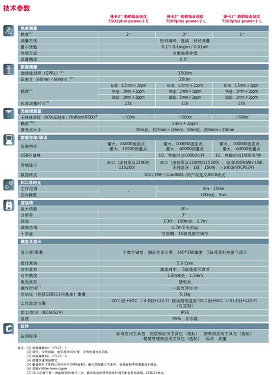 http://www.leica-geosystems.com.cn/leica_geosystems/images/New-FlexLine-plus%E8%88%B9%E8%88%B6%E7%89%88-5.jpg