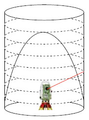 clip_image002.jpg http://www.leica-geosystems.com.cn/leica_geosystems/images/solution720b.jpg