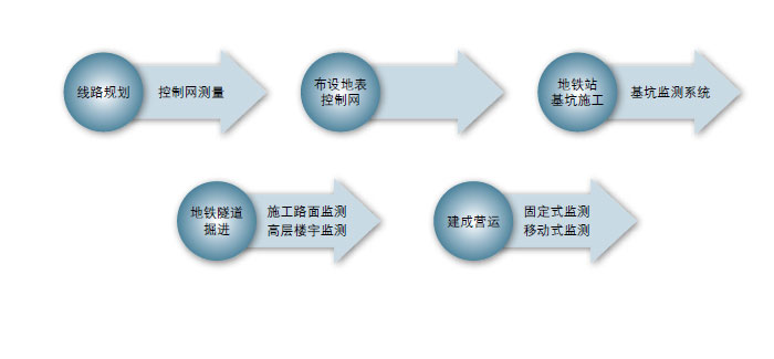 http://www.leica-geosystems.com.cn/leica_geosystems/images/sol71tf.jpg