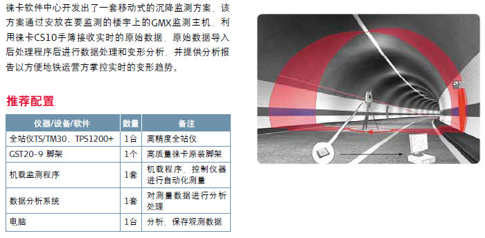 http://www.leica-geosystems.com.cn/leica_geosystems/images/sol71tw.jpg