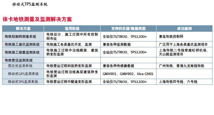 http://www.leica-geosystems.com.cn/leica_geosystems/images/sol71tc.jpg