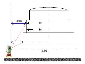 clip_image003.jpg http://www.leica-geosystems.com.cn/leica_geosystems/images/solution720c.jpg